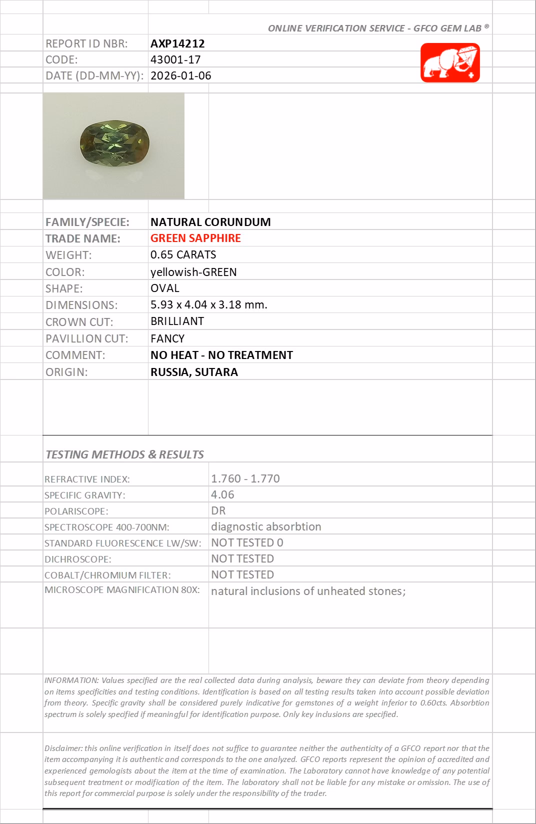 GFCO lab report