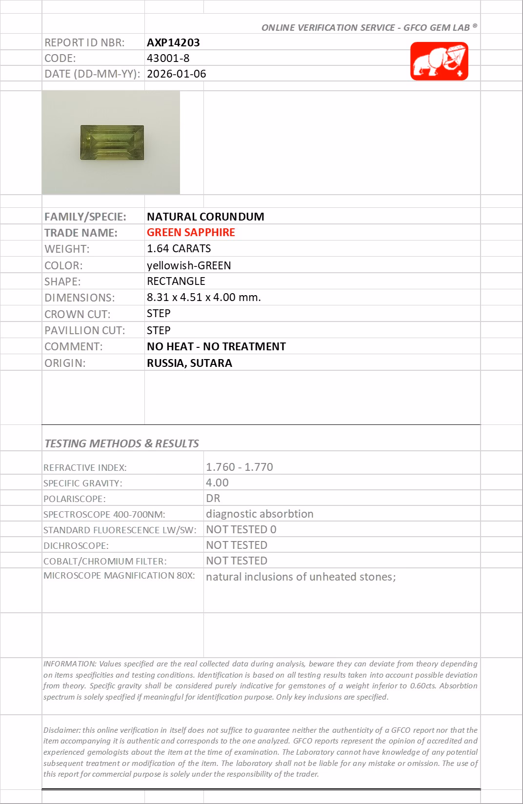 GFCO lab report