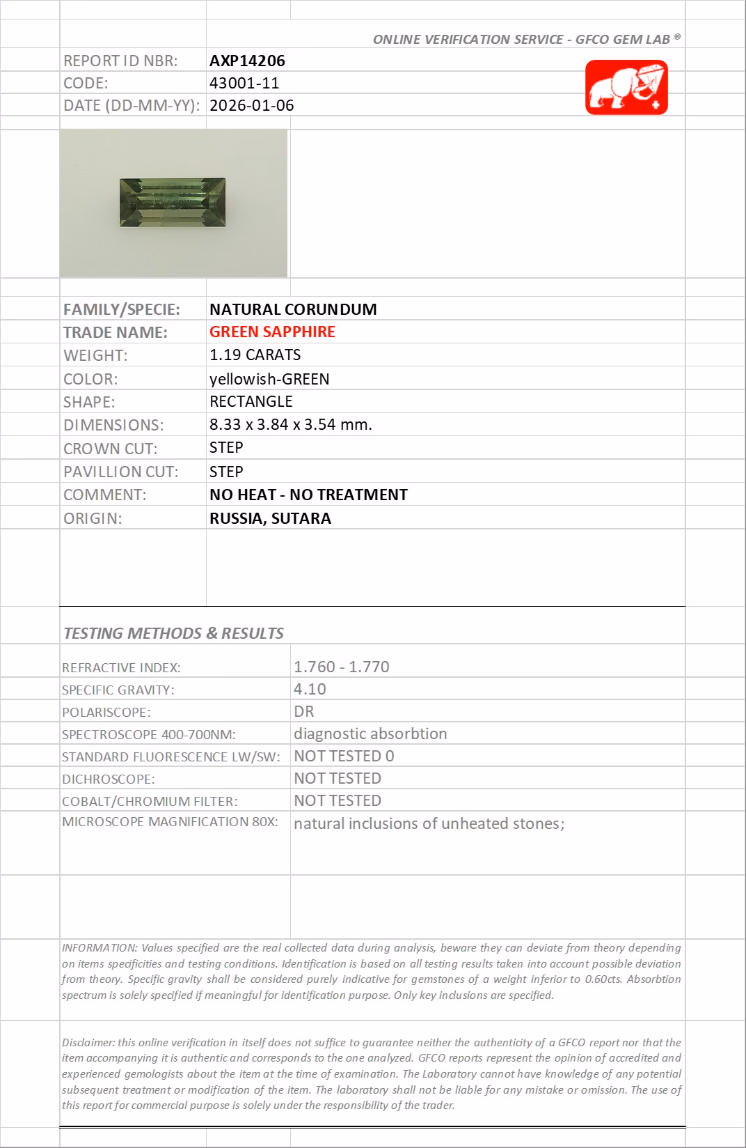GFCO lab report