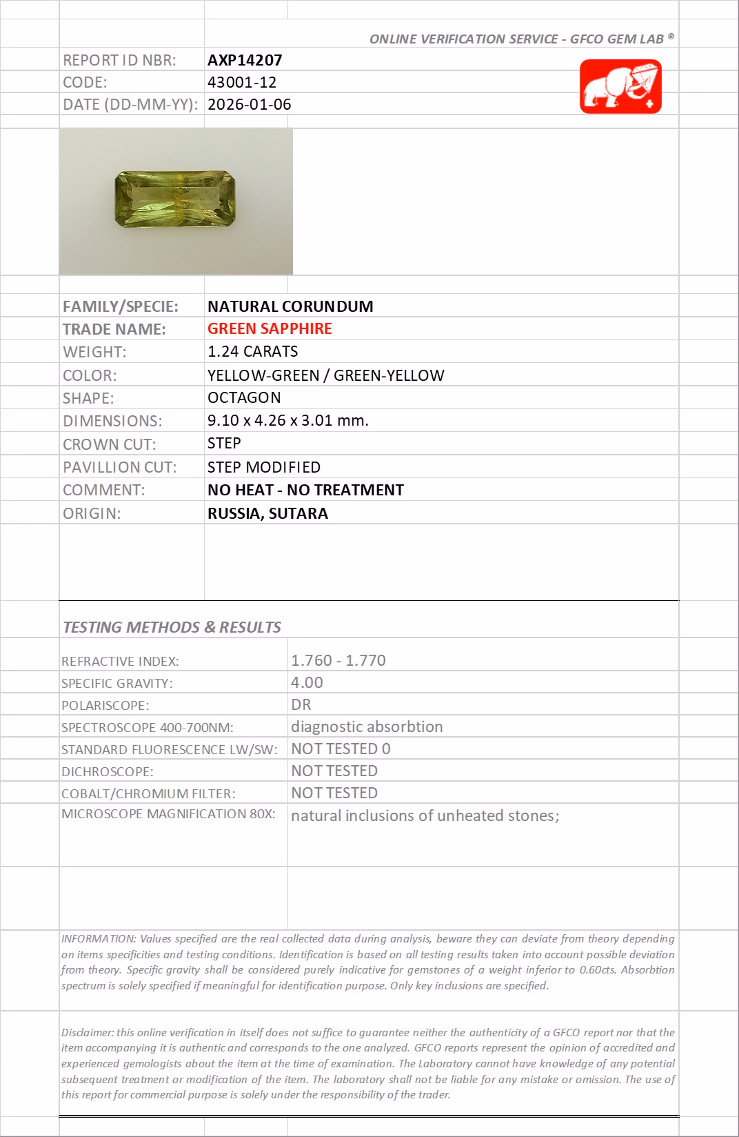 GFCO lab report