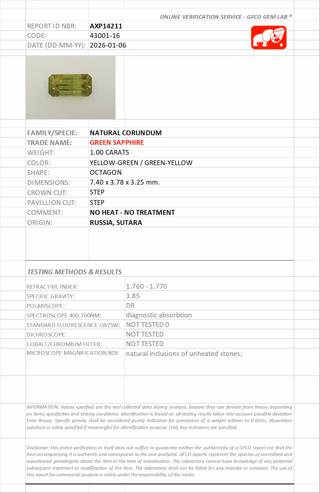 GFCO lab report