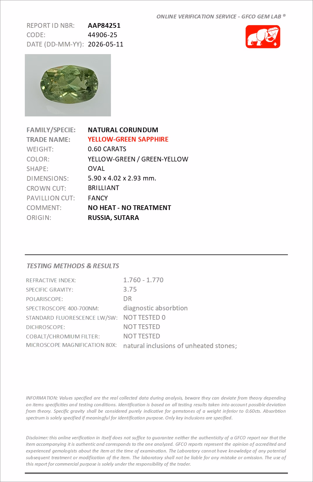 GFCO lab report