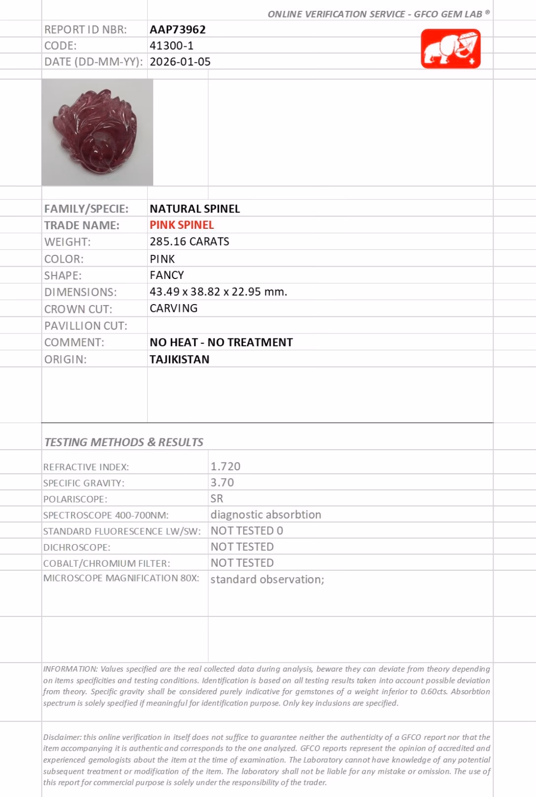 GFCO lab report